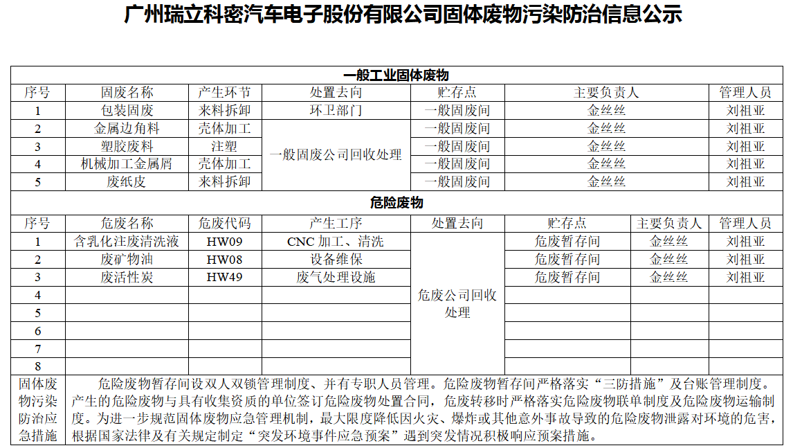 固體廢物污染防治信息公示
